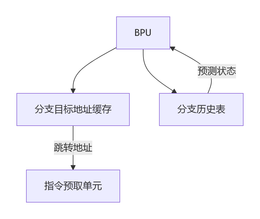 Btp Rpu BPU的工作原理、过程流程图和架构拓扑图、案例及详细配置-CSDN博客
