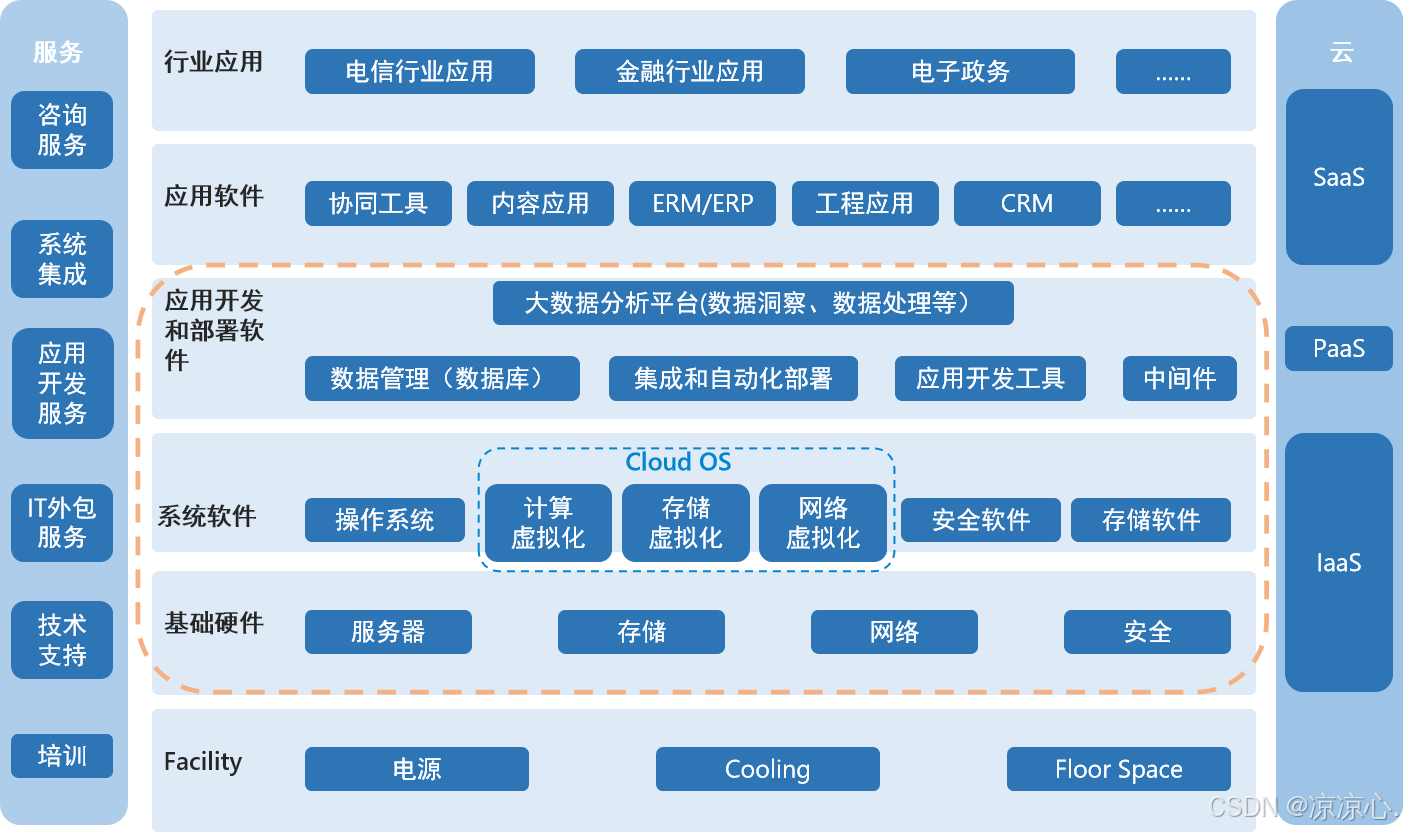外链图片转存失败,源站可能有防盗链机制,建议将图片保存下来直接上传