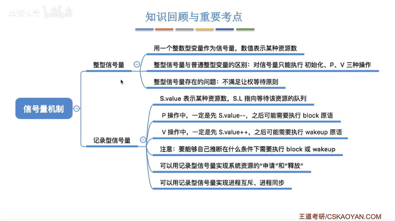 知识回顾与重要考点