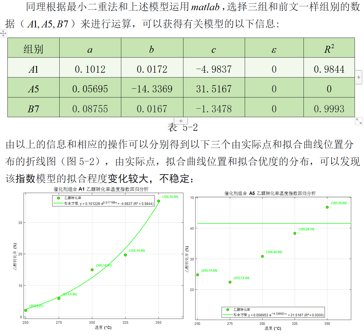 数学建模精典B 题 乙醇偶合制备 C4 烯烃 《国一作品》_b题乙醇偶合制备c4烯烃第一题