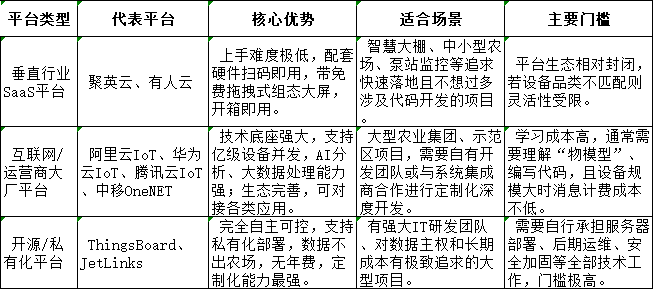 物联网云平台优势对比