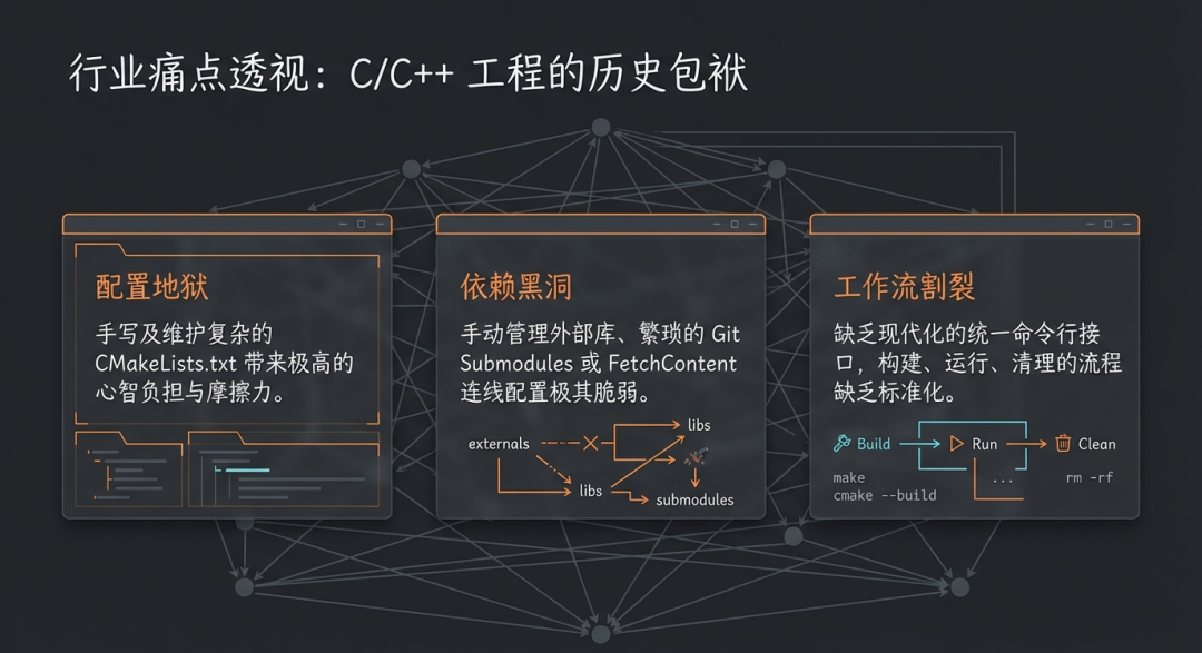 别再折腾 CMake 了!Craft:让 C++ 拥有了如同 Rust 般丝滑的开发体验!_c++craft-CSDN博客
