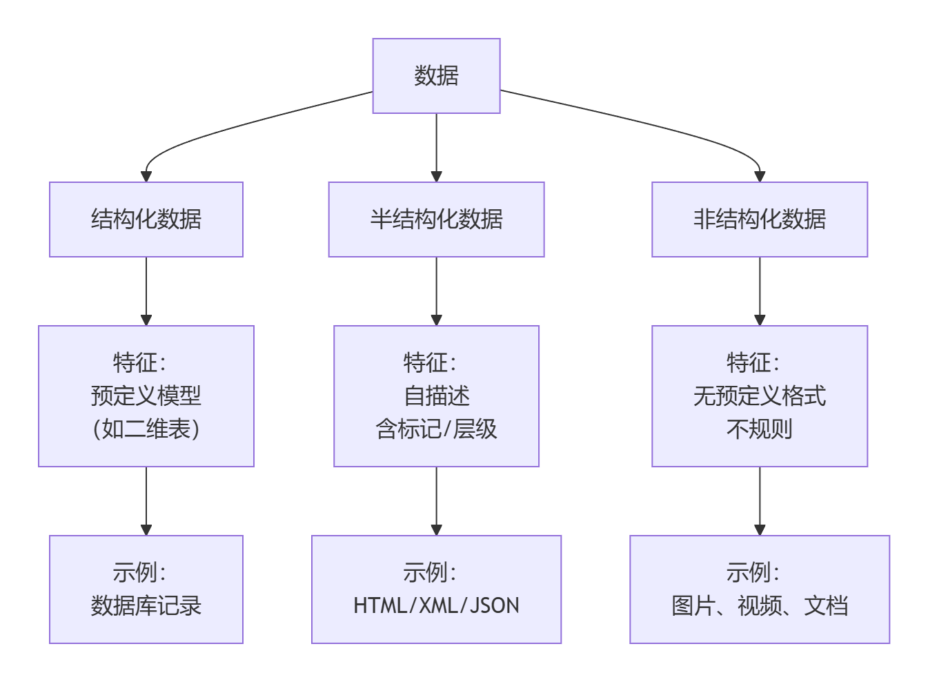 hcia存储-1.1.1数据，信息与数据存储-CSDN博客