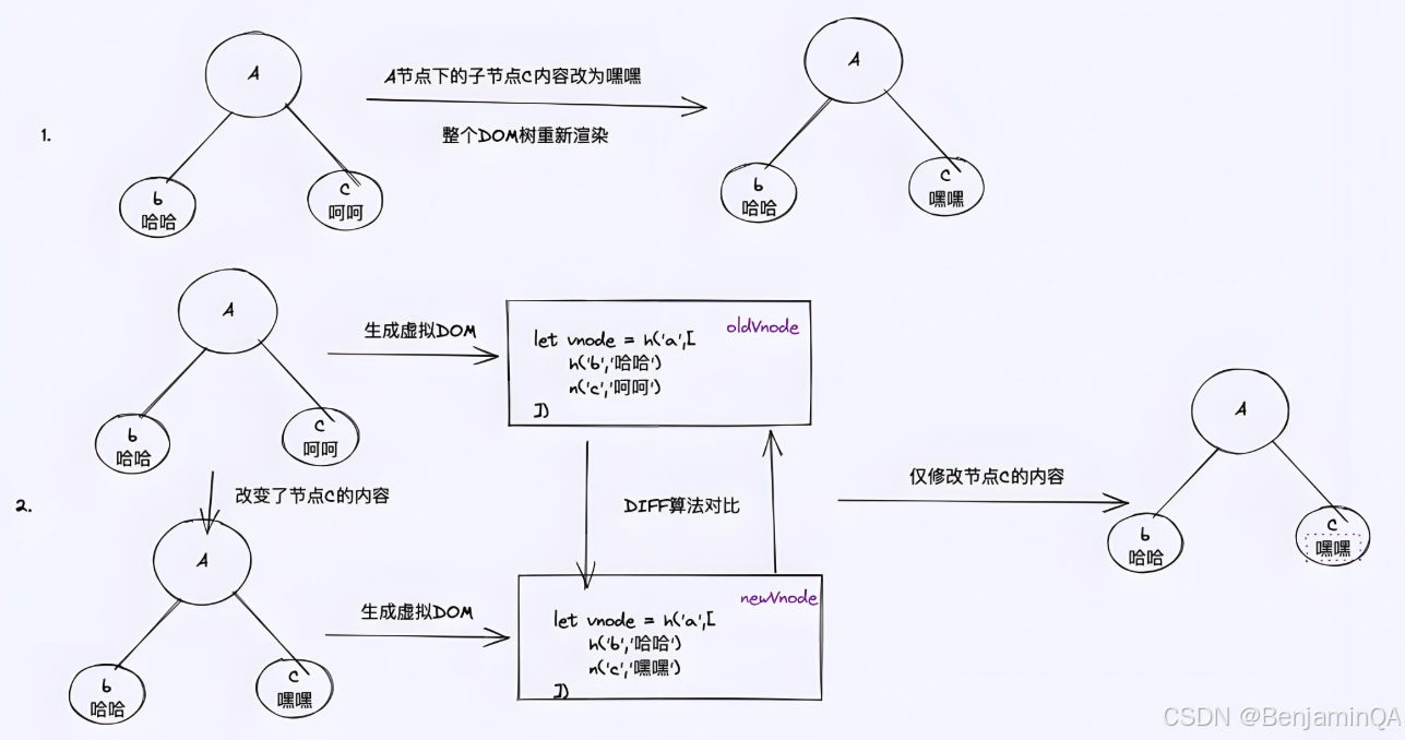 Python JSON Diff 获取数据差异-CSDN博客