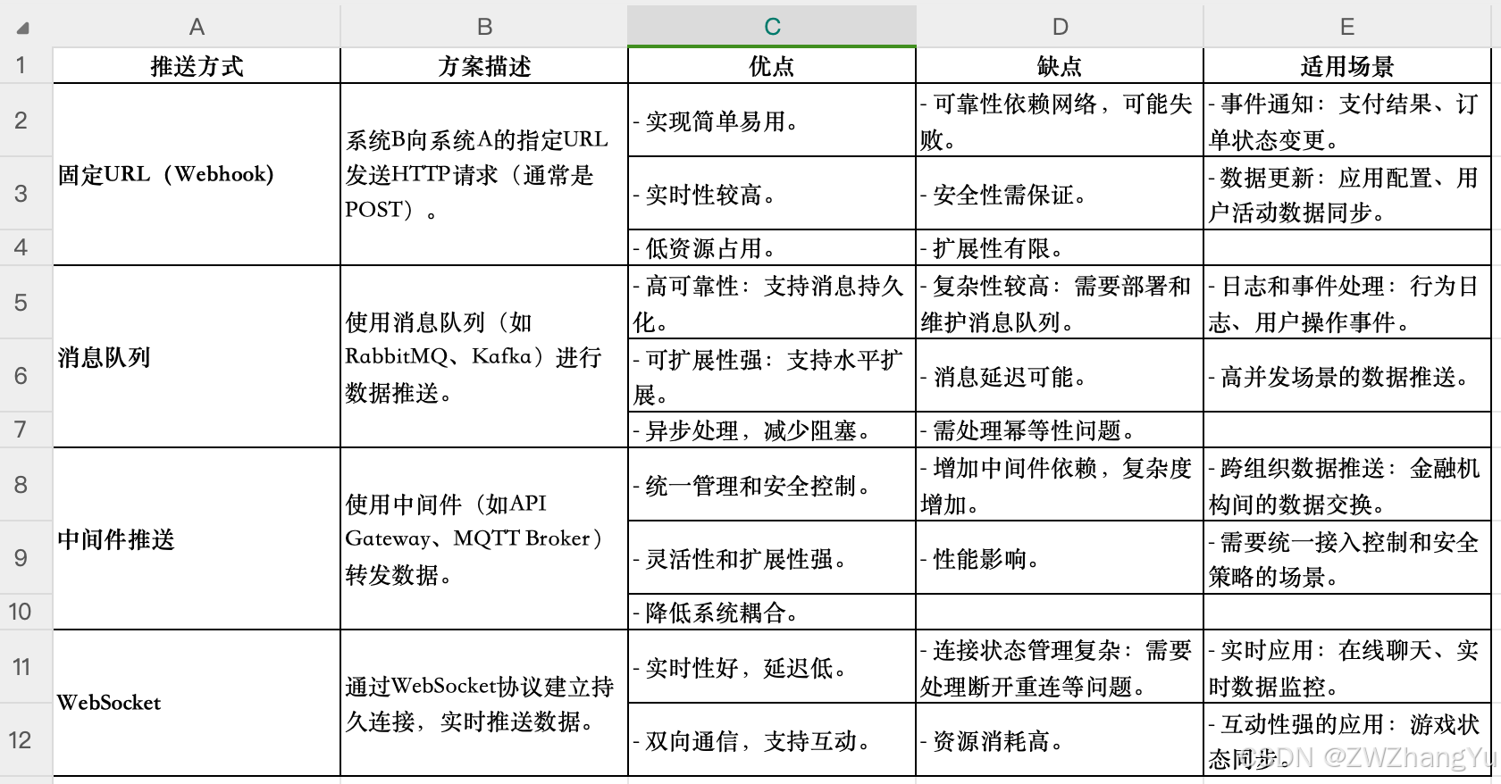 【系统设计】主动查询与主动推送：如何选择合适的数据传输策略