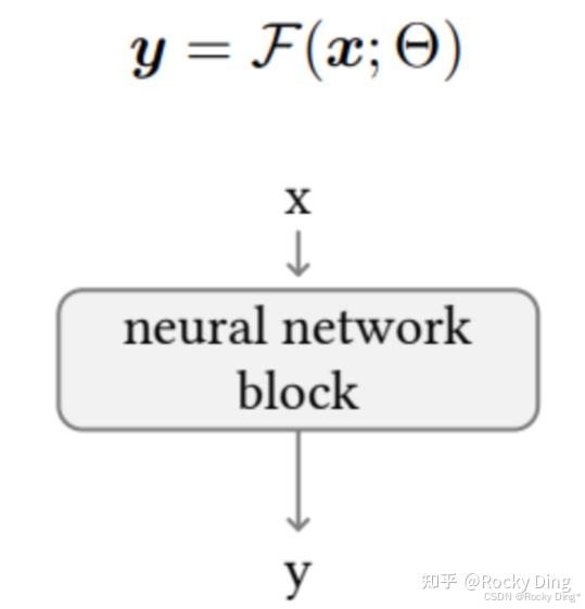 原生Stable Diffusion/FLUX.1底模型的图像生成过程