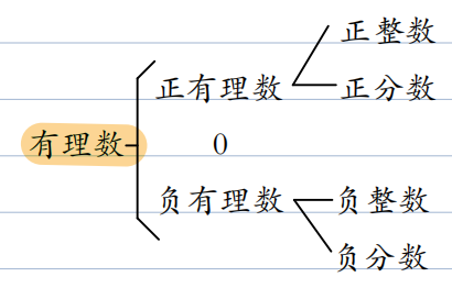 math 有理数-CSDN博客