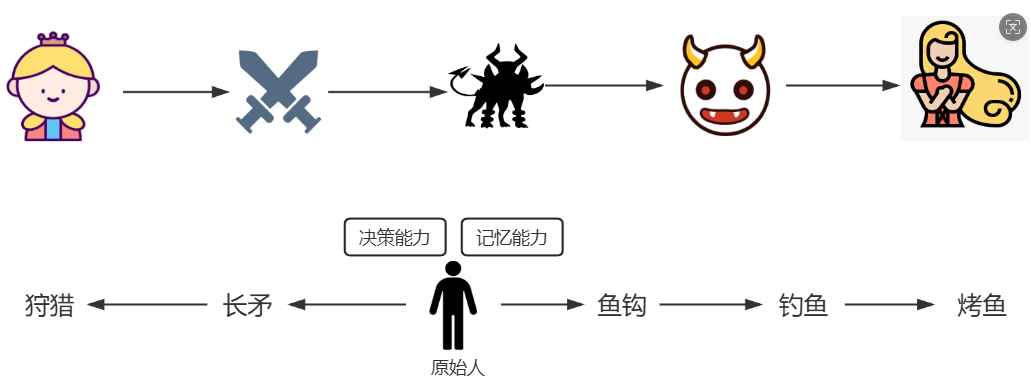 传统程序VSAgent