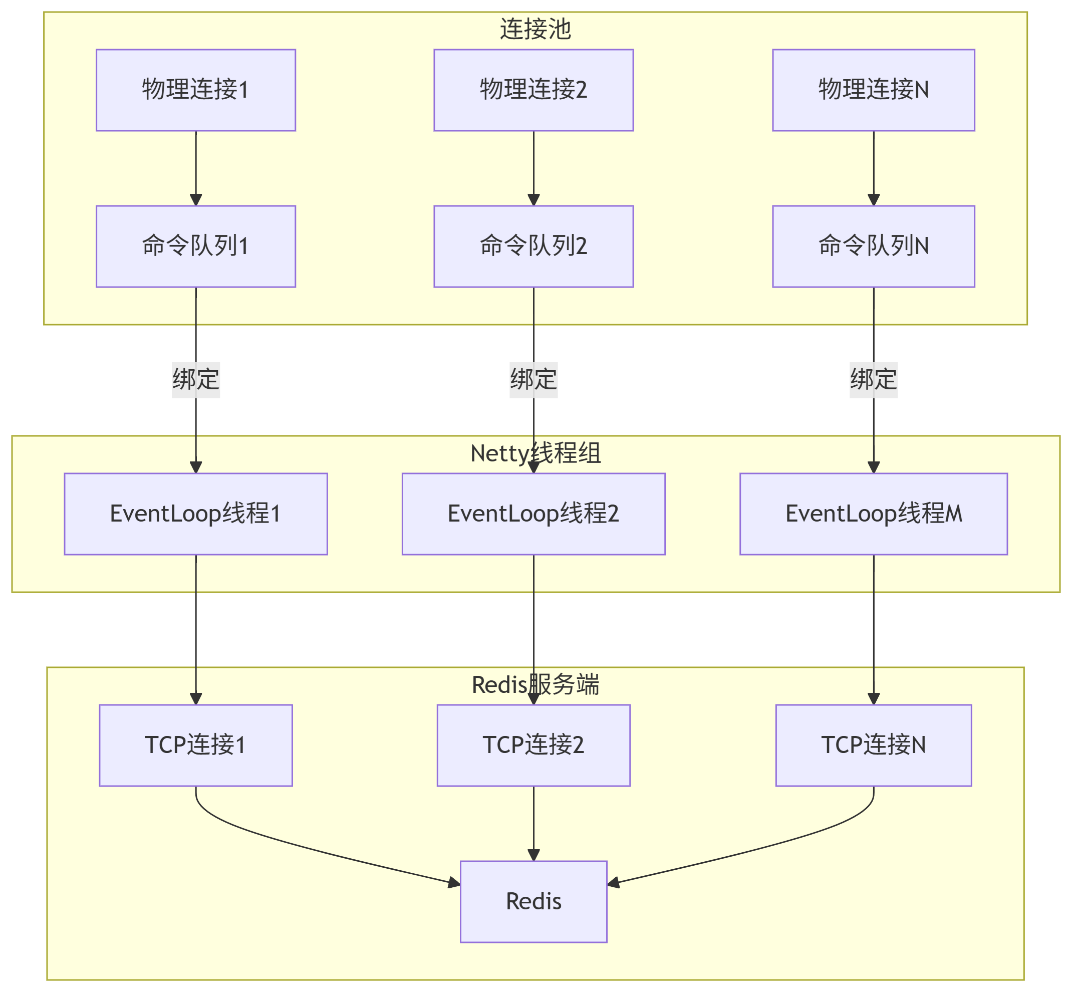 外链图片转存失败,源站可能有防盗链机制,建议将图片保存下来直接上传
