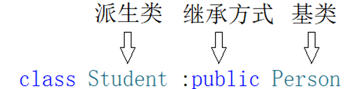 面向对象的四大基本特征之一：继承_面向对象的继承-CSDN博客