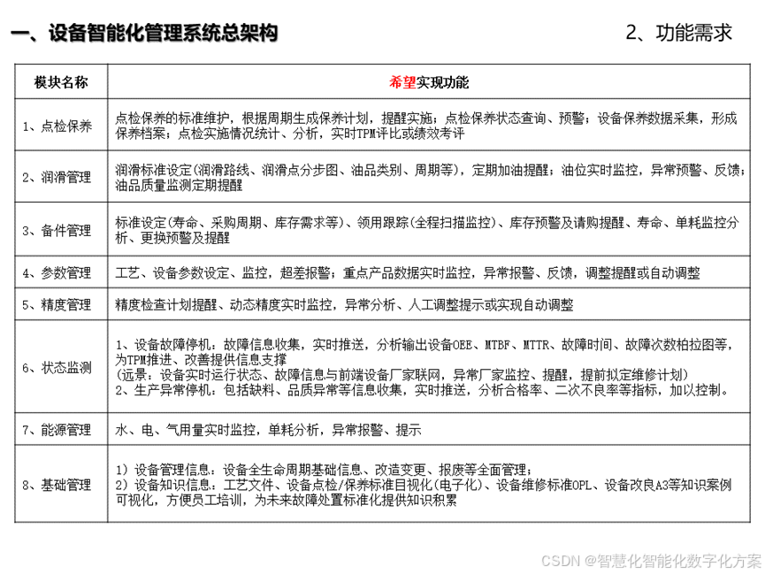 202页MES项目需求方案深入解读，学习MES系统设计规划