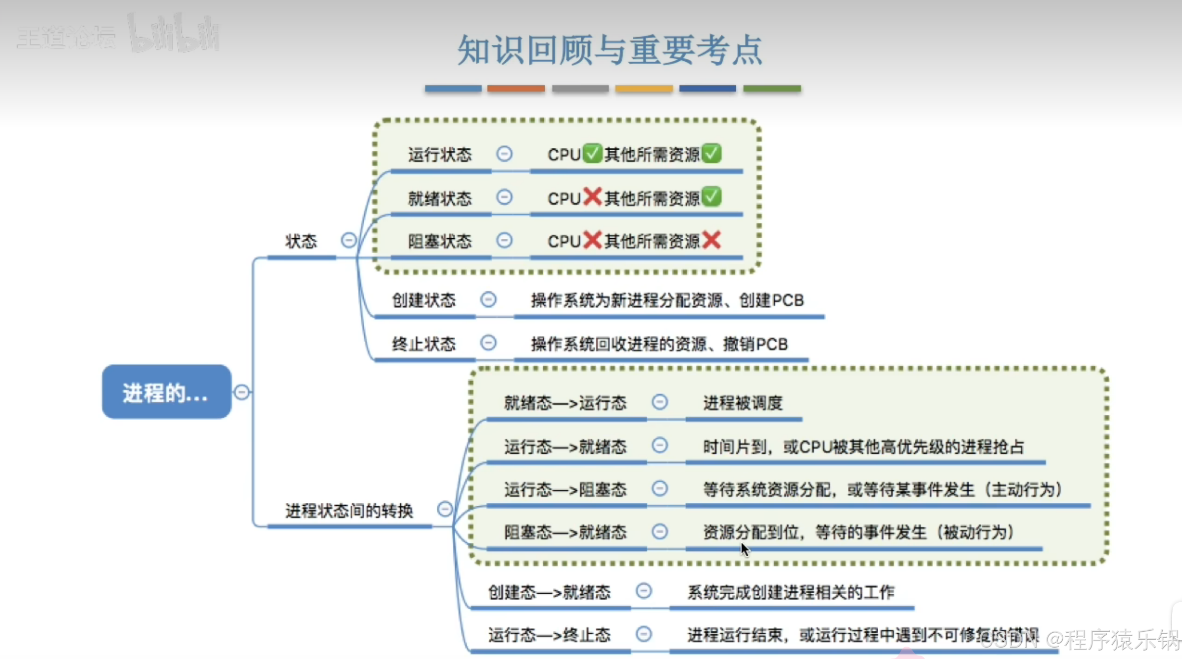 外链图片转存失败,源站可能有防盗链机制,建议将图片保存下来直接上传