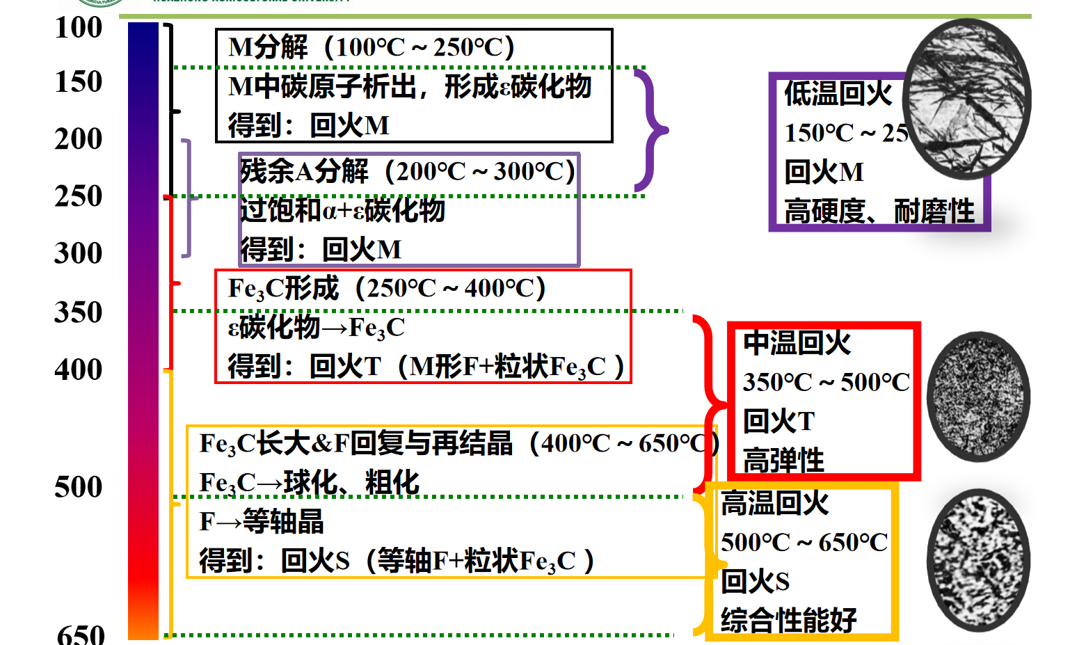 工材(碳素钢;复习)-CSDN博客