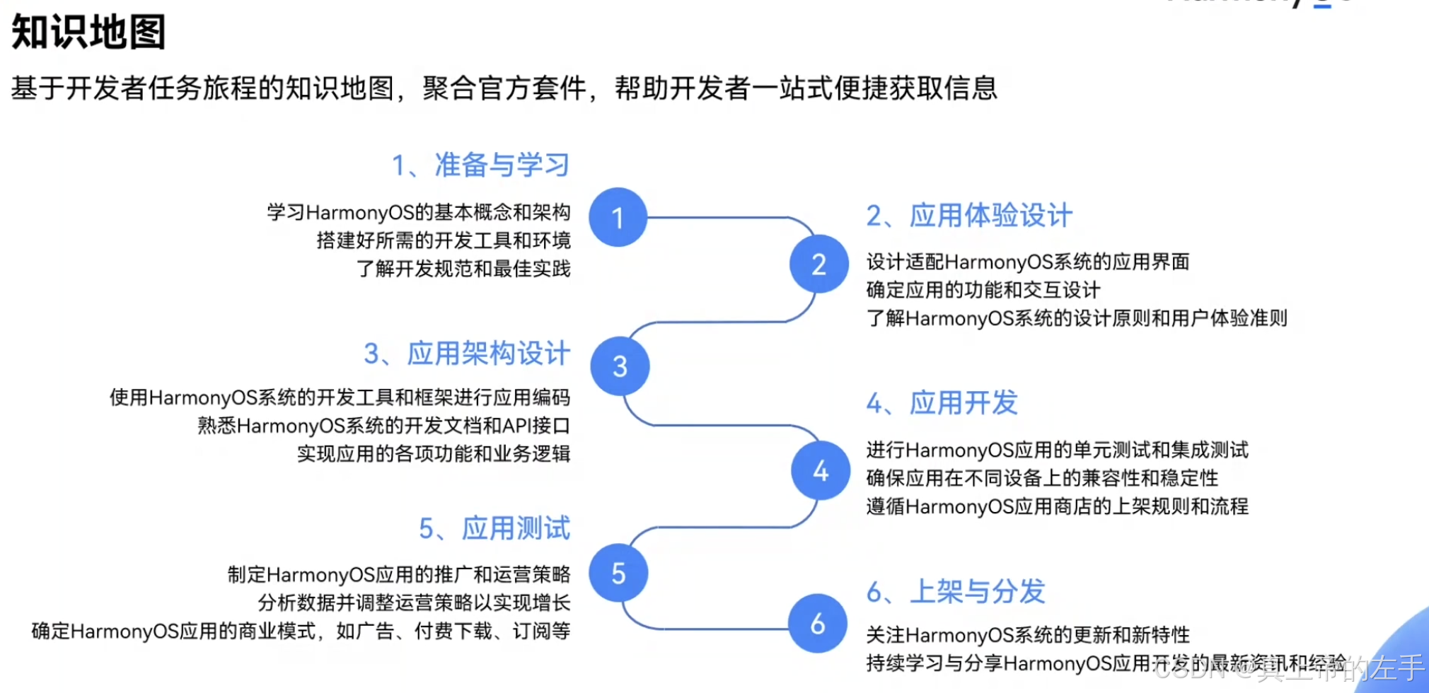 知识地图