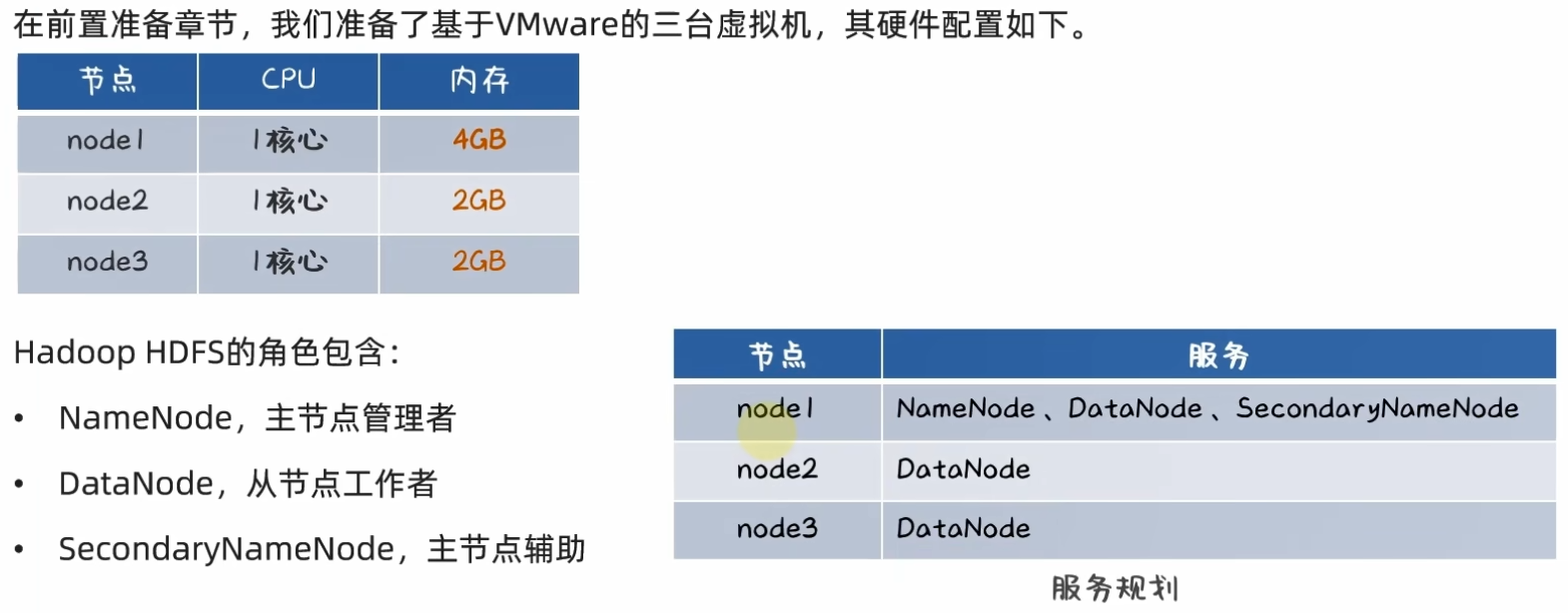 Hadoop入门学习（一）—— HDFS分布式文件系统