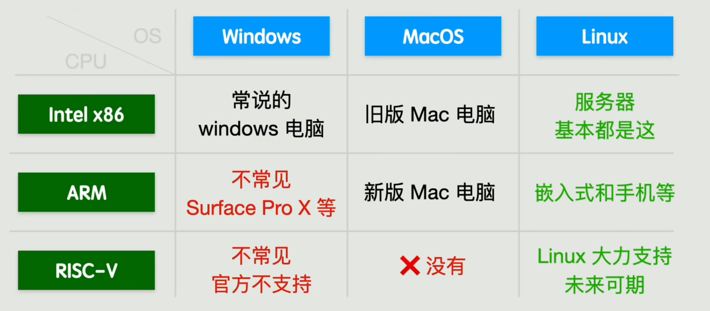 https://www.bilibili.com/video/BV1245uzdEmV?t=89.9