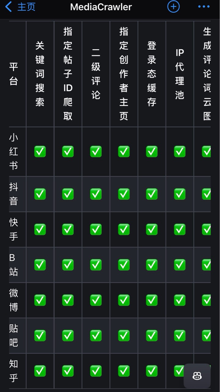 Github上的多媒体采集开源神器-MediaCrawler，让分析事半功倍