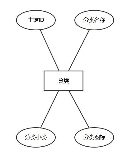 图15
