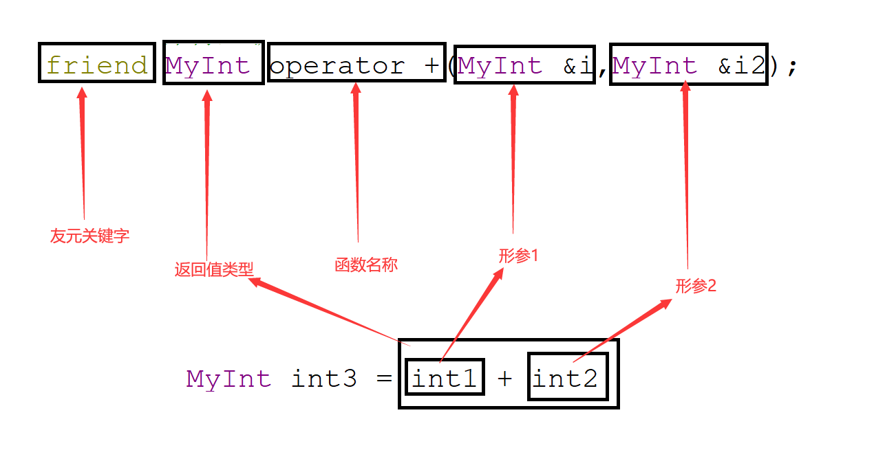 【C++】零基础教程，看这一篇就够了