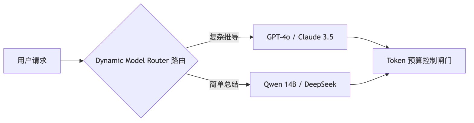 架构逻辑图
