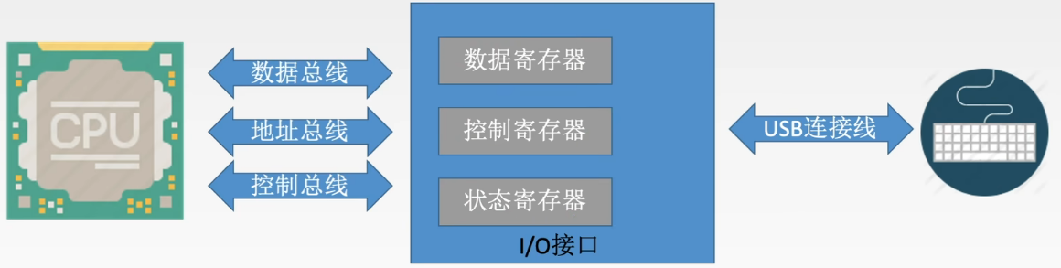 外链图片转存失败,源站可能有防盗链机制,建议将图片保存下来直接上传