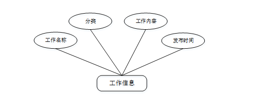 计算机毕业设计springboot基于Web的高校工会信息管理系统的设计与实现 SpringBoot智慧校园教职工服务系统的设计与实现 SpringBoot高校教工事务一体化平台的设计与实现