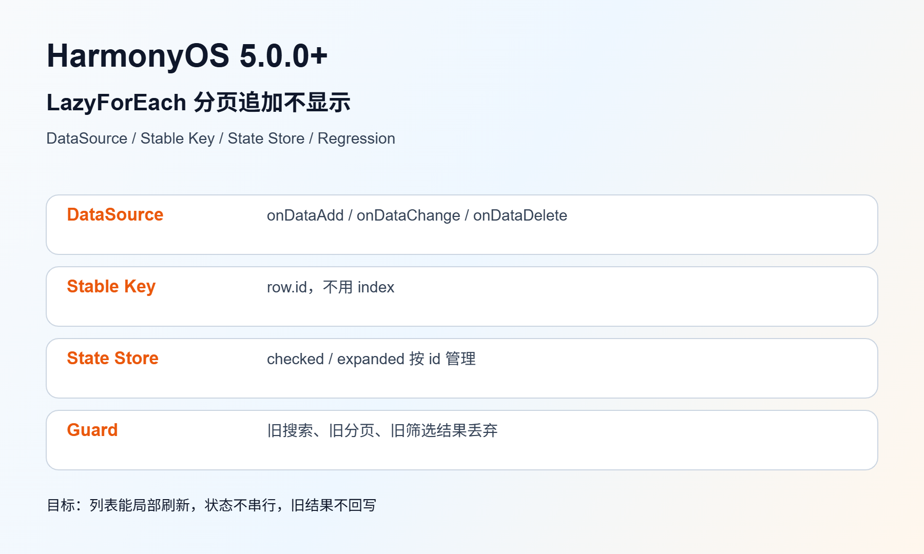 LazyForEach 分页追加不显示 排查图