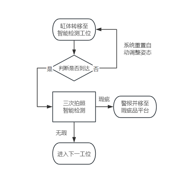 图15