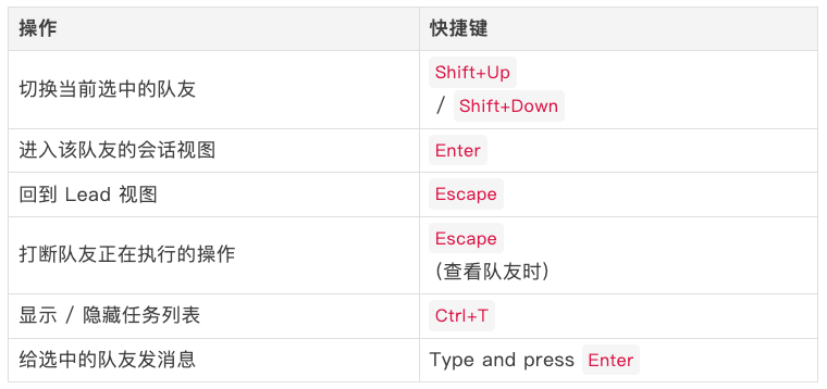 claude code agentteams 技术原理与应用实践