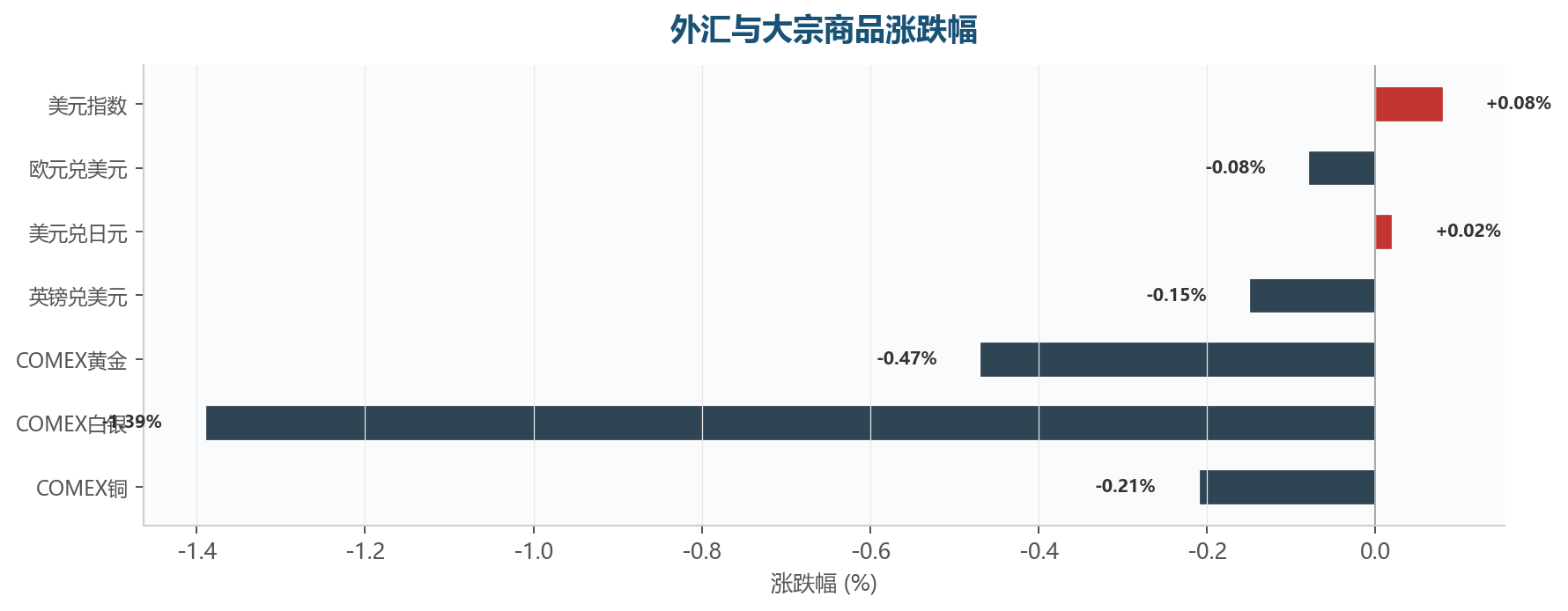 图表5