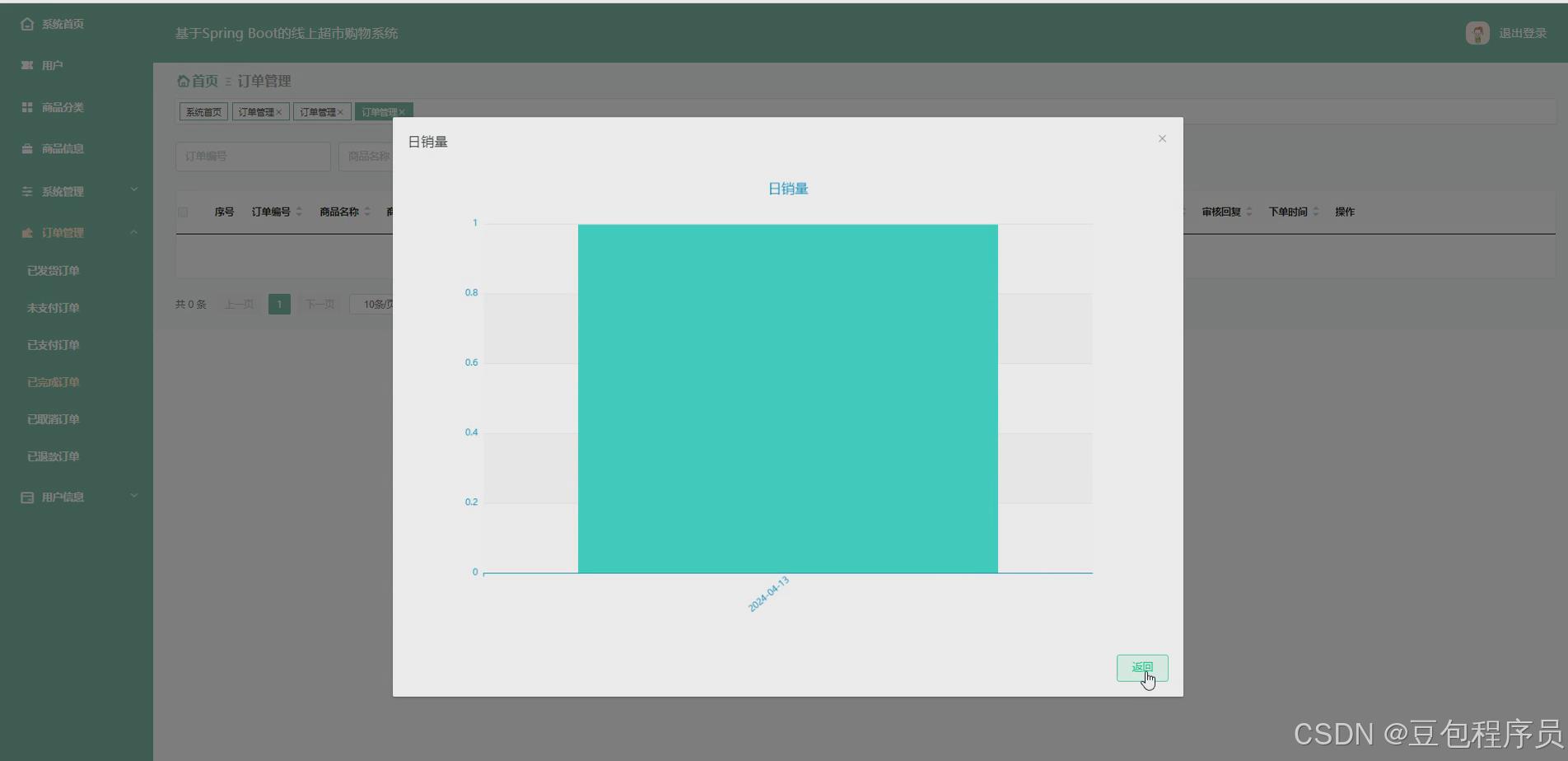 nodejs vue elementui的线上超市购物系统express-mysql-csdn博客