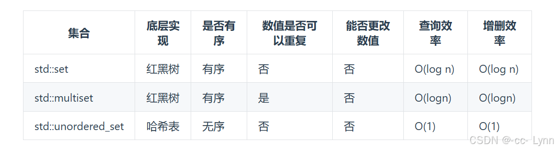 Hash table类算法【leetcode】