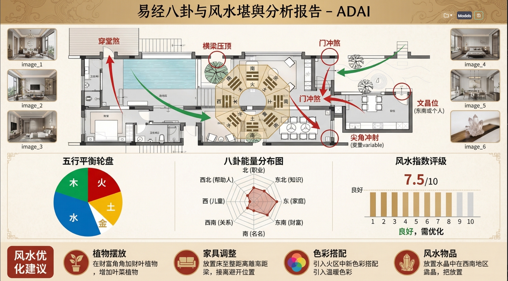 建筑AI最优解，用ADAI，一键搞定「风水堪舆+户型优化」！_户型优化ai-CSDN博客