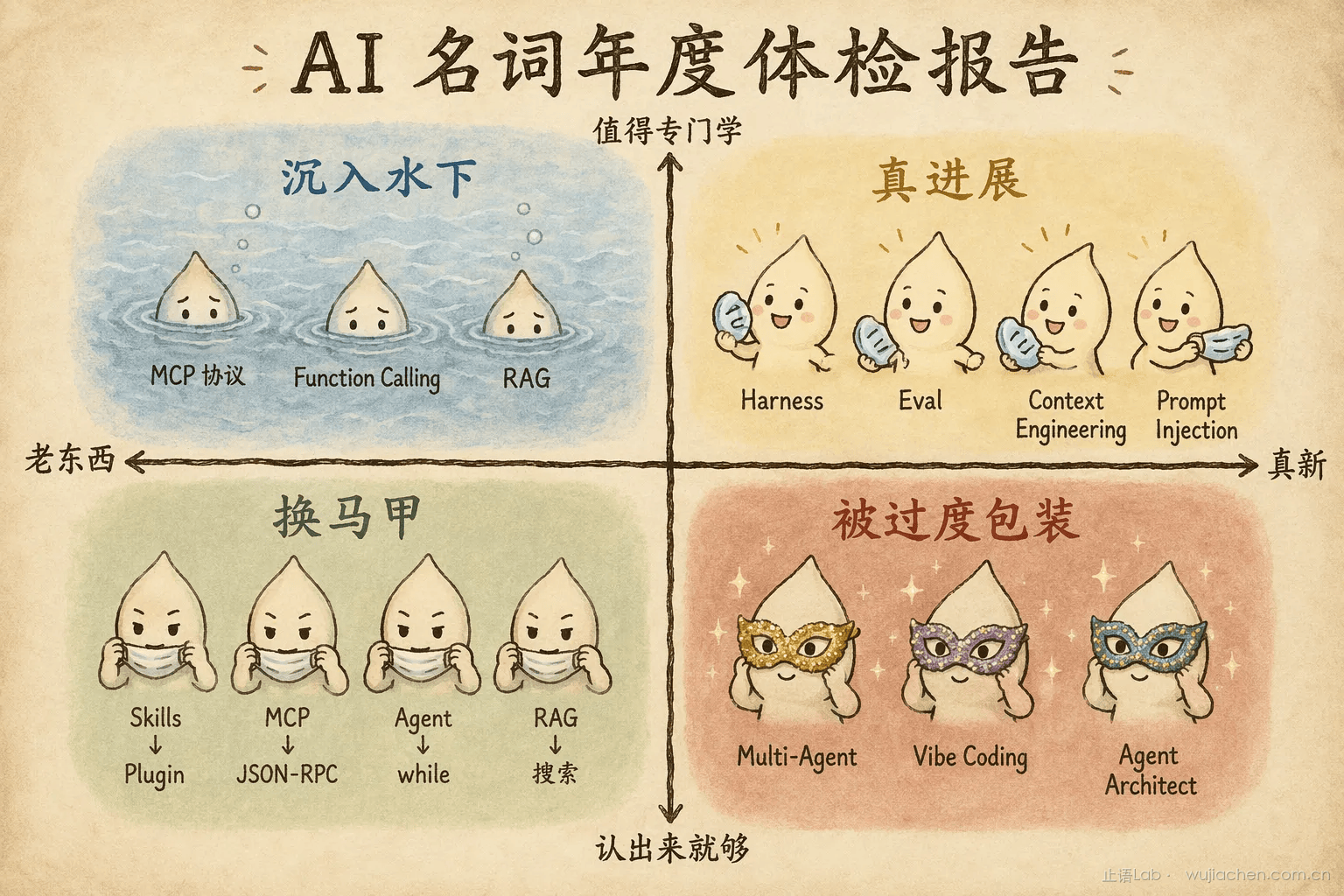 年度体检报告：四象限分类