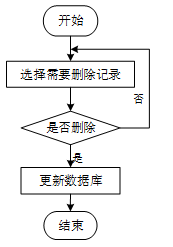 基于微信小程序的在线菜谱学习与分享平台的设计与实现-毕业设计源码13875
