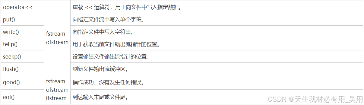 fstream 类成员方法（二）