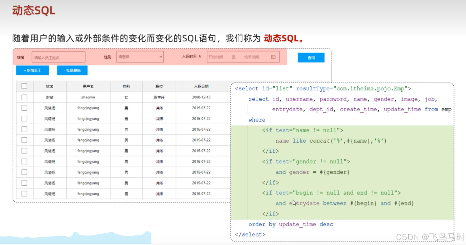 動態SQL