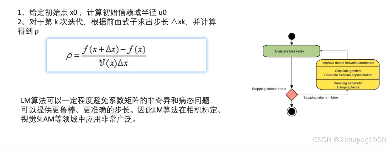 Matlab 非线性迭代法(3)阻尼牛顿法 L-M_阻尼迭代法-CSDN博客