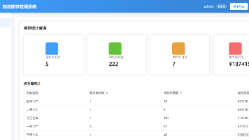 基于Spring Boot+Vue的物资库存管理系统封面图