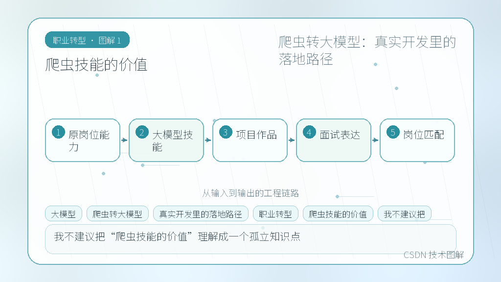 文章插图 1