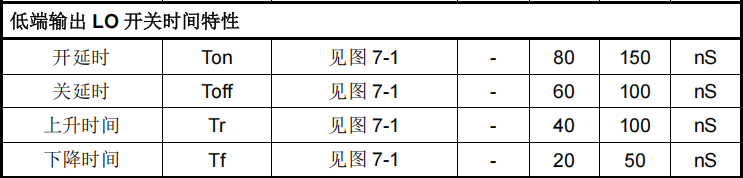 医疗设备功率怎么订屹晶微 EG4427 带SD逐周功能双通道低功耗驱动芯片技术解析_https://www.jmylbn.com_新闻资讯_第5张
