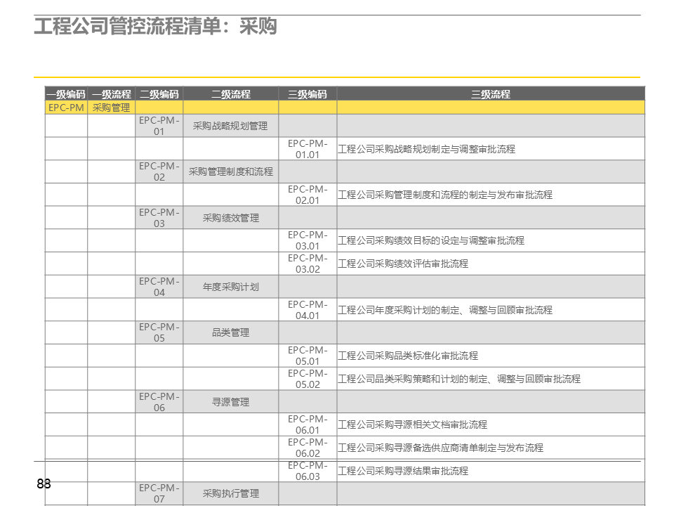 怎么理解管理岗位 52412532858b4133816eee7388da5cb4.png
