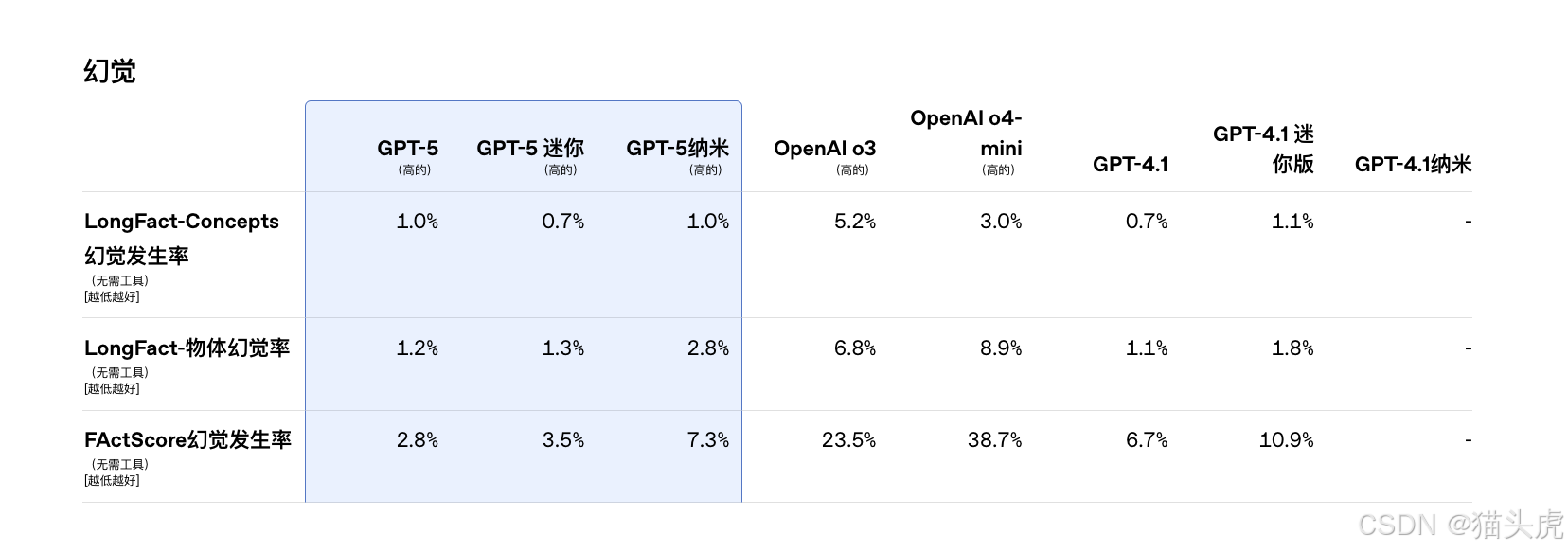 多场景适配图