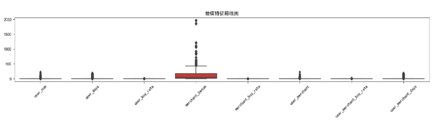 特征重要性排序