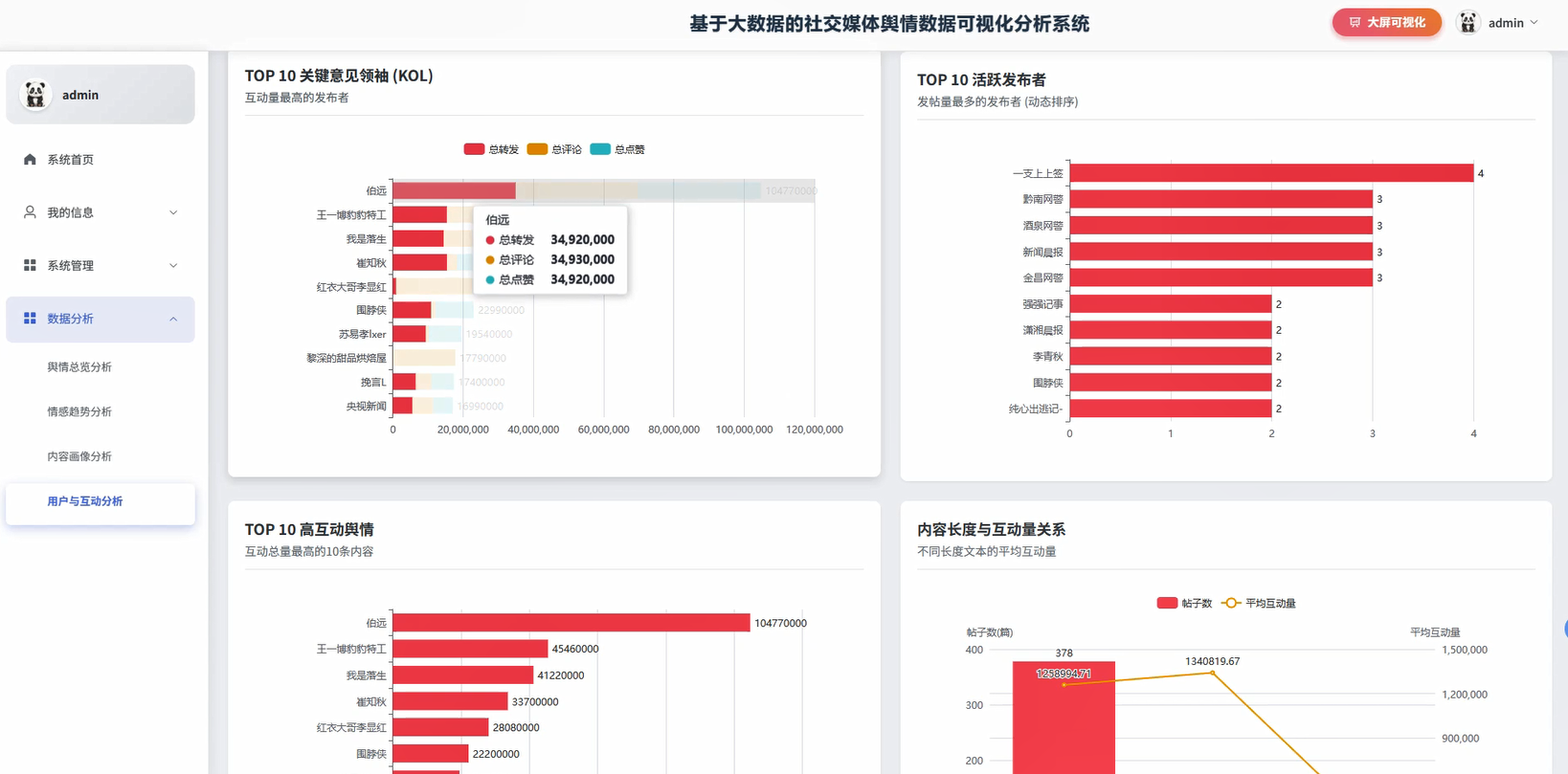 【数据分析】基于大数据的社交媒体舆情数据可视化分析系统 | 大数据可视化大屏 大数据选题推荐 大数据实战项目 Hadoop SPark ...