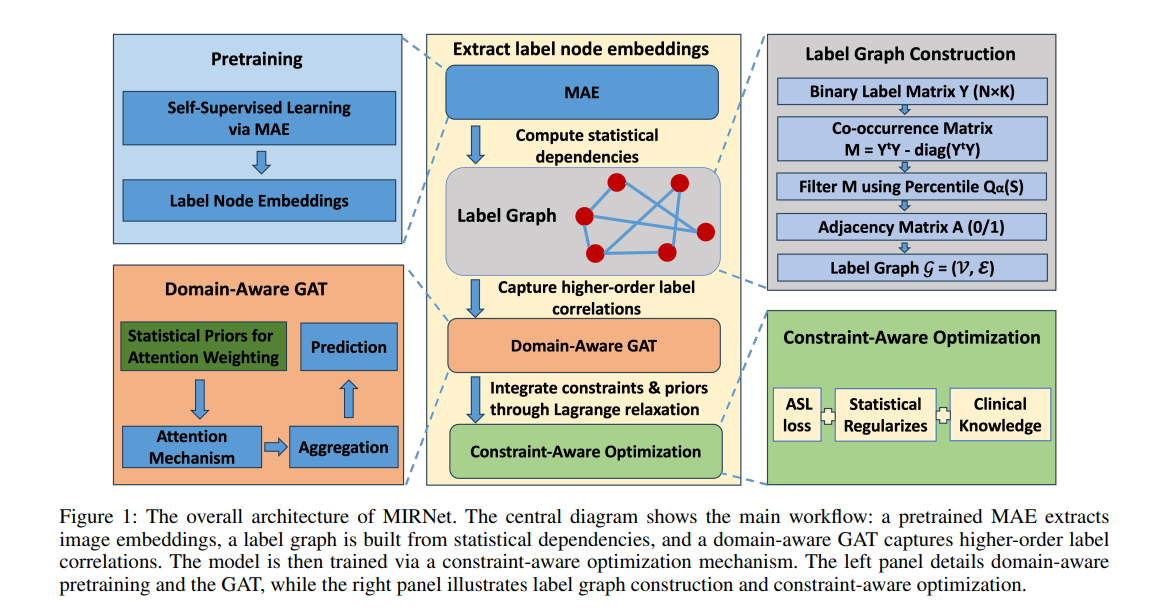 The overall architecture of MIRNet
