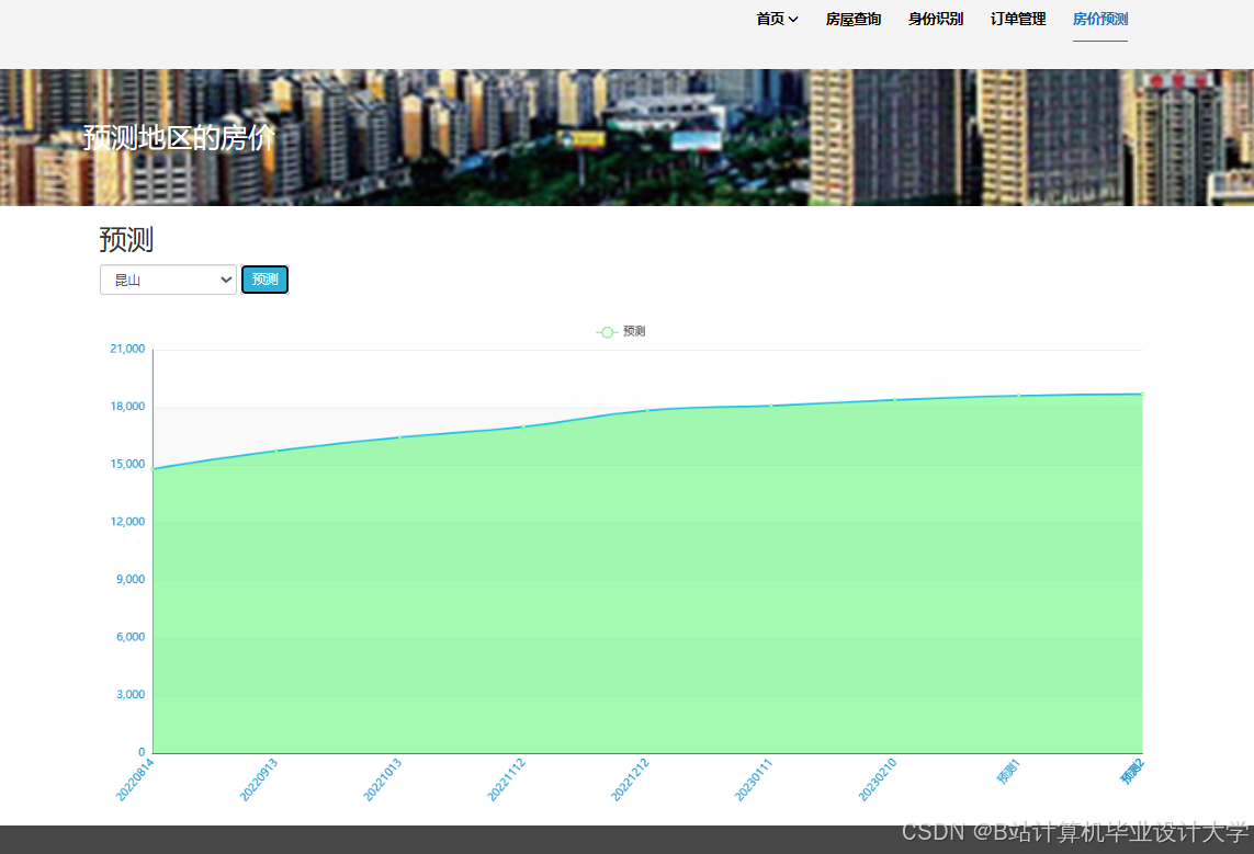 计算机毕业设计hadoop+spark房价预测系统 房源推荐系统 大数据毕业设计(源码+LW文档+PPT+讲解)