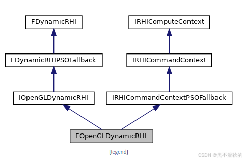 Occupied Rhi 渲染引擎实践 - UnrealEngine引擎中RHI实现分析_unreal rhi-CSDN博客