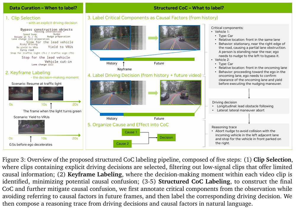结构化CoC标注流程