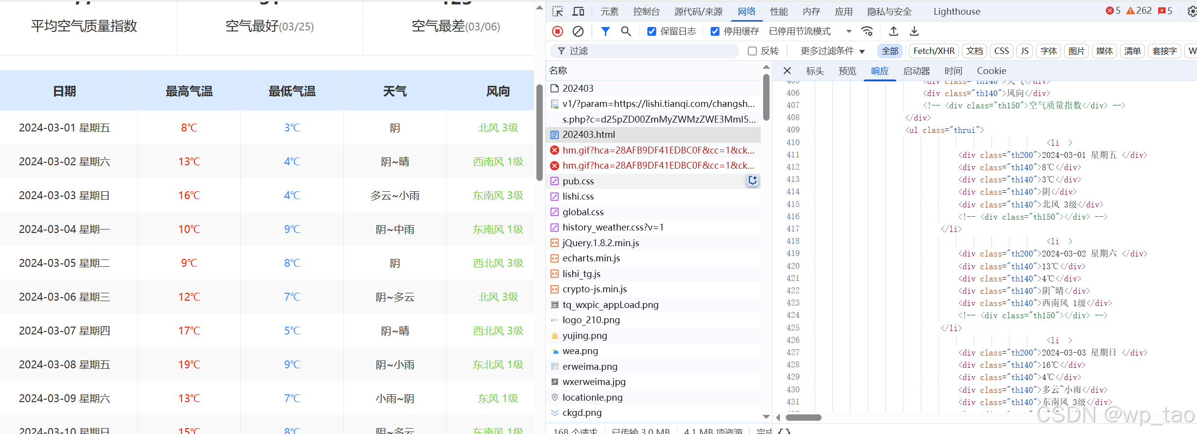 python实战项目72：爬取天气网数据